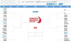 开云在线赛事平台-包含印尼羽毛球队力克泰国羽毛球队，林丹关键制胜的词条