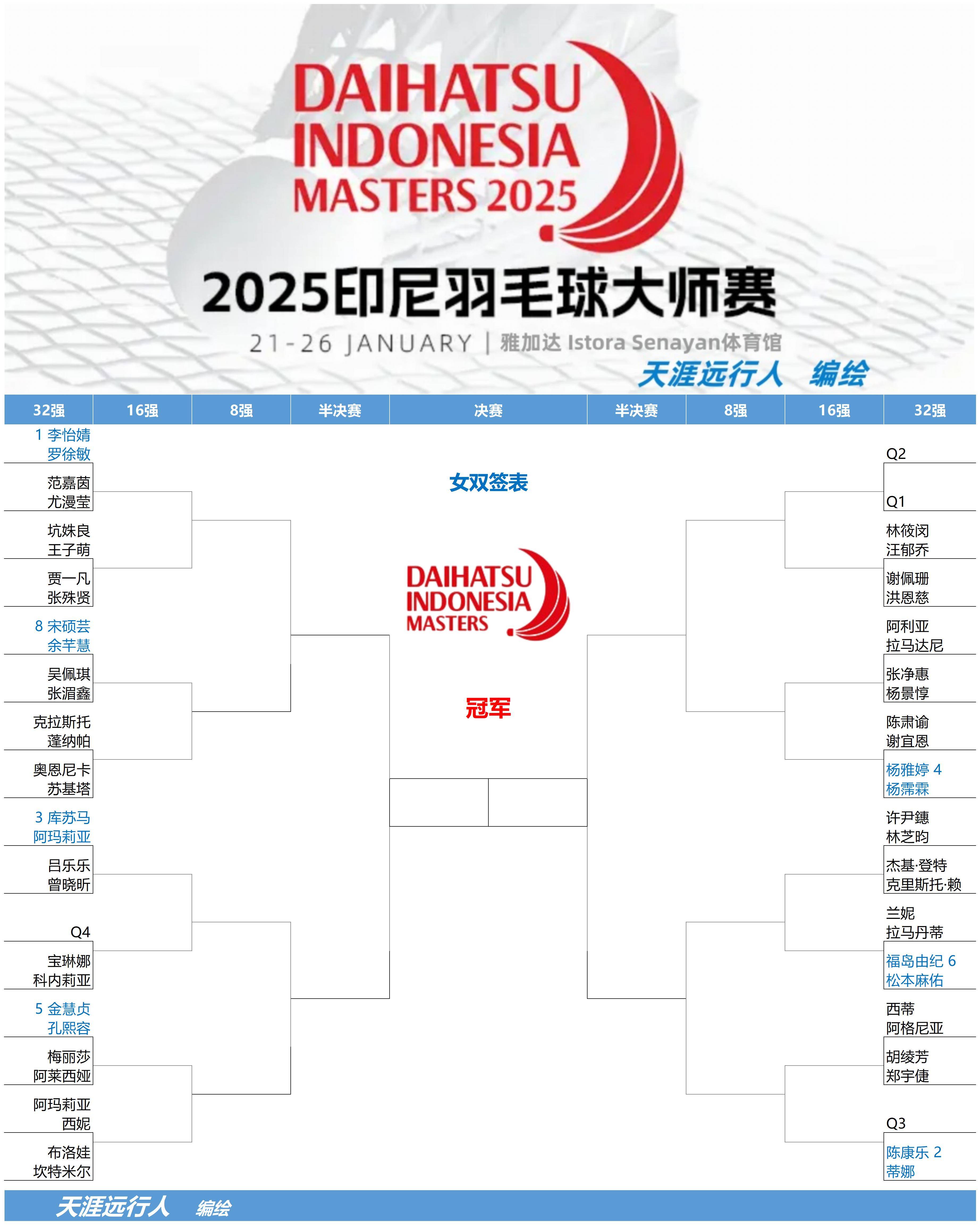 包含印尼羽毛球队力克泰国羽毛球队，林丹关键制胜的词条